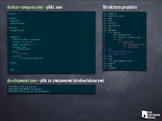 docker-compose.yml - pliki .env
version: '2'
volumes:
app_data:
postgres_data:
services:
postgres_data:
.. .. ..
postgres:
container_name: up_postgres
restart: on-failure
image: postgres:9.4.4
volumes_from:
- postgres_data
ports:
- "5432:5432"
env_file:
- ../ ../env/development.env
redis:
.. .. ..
app:
.. .. ..
Struktura projektu
├── Gemfile
├── Gemfile.lock
├── app
├── bin
├── config
├── config.ru
├── db
├── devops
│   └── docker
│   ├── Dockerfile
│   ├── docker-compose.yml
│   └── elk
│   └── logstash
│   ├── logstash.conf
│   └── patterns
├── env
│   ├── development.env
│   └── sample.env
├── lib
├── log
│   └── development.log
├── public
├── tmp
└── vendor
POSTGRES_USER=up_docker
POSTGRES_PASSWORD=up_docker
POSTGRES_DB=up_docker_development
development.env - plik ze zmiennymi środowiskowymi
 
