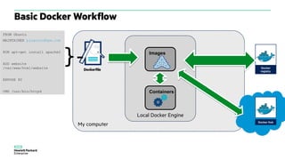 Basic Docker Workflow
My computer
Local Docker Engine
Docker
registry
Images
Containers
Dockerfile
FROM Ubuntu
MAINTAINER pingouin@hpe.com
RUN apt-get install apache2
ADD website
/var/www/html/website
EXPOSE 80
CMD /usr/bin/httpd
}-
Docker Hub
 