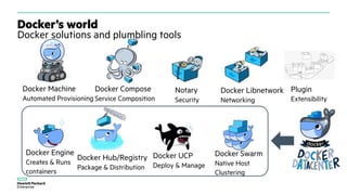 Docker’s world
Docker solutions and plumbling tools
Plugin
Extensibility
Docker Libnetwork
Networking
Notary
Security
Docker Engine
Creates & Runs
containers
Docker Machine
Automated Provisioning
Docker Compose
Service Composition
Docker Hub/Registry
Package & Distribution
Docker UCP
Deploy & Manage
Docker Swarm
Native Host
Clustering
 