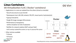OS Virtualization (‘LXC / Docker’ containers)
– Applications in a zone are isolated from the others (chroot on steroïds)
• Security (as secure as your kernel)
• Namespaces (root, UID, GID, network, PID, IPC, mount points, hostname/uts)
• Cgroup Granularity
• Single OS image manages HW accesses
• Performance & transparency
neither emulation nor full virtualization
• Netfilter for network isolation (NAT and port fwd)
• AuFS overlays isolated file systems on top of a physical file system
– Other technos available
• V-Server
• Virtuozzo
• OpenVZ
Linux Containers OS Virt
https://blog.docker.com/wp-content/uploads/2014/03/docker-execdriver-diagram.png
 