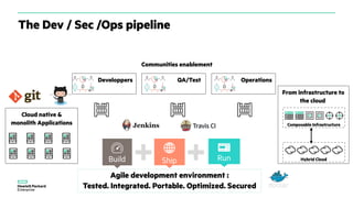 The Dev / Sec /Ops pipeline
Agile development environment :
Tested. Integrated. Portable. Optimized. Secured
+ +
Ship Run
Build
From infrastructure to
the cloud
Composable Infrastructure
Hybrid Cloud
Cloud native &
monolith Applications
Developpers
Communities enablement
QA/Test Operations
 