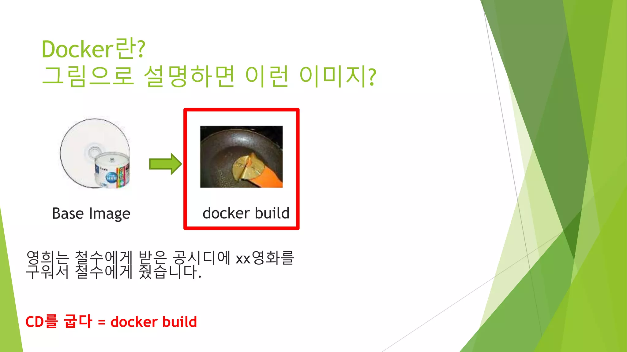 Docker란? 그림으로 설명하면 이런 이미지? Base Image docker build 영희는 철수에게 받은 공시디에 xx영화를 구워서 철수에게 줬습니다. CD를 굽다 = docker build 