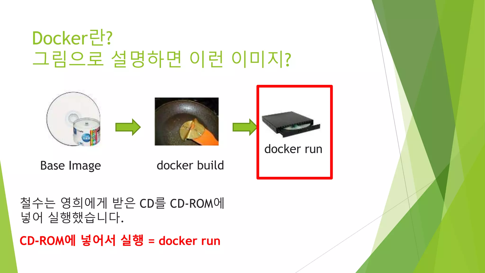 Docker란? 그림으로 설명하면 이런 이미지? Base Image docker run docker build 철수는 영희에게 받은 CD를 CD-ROM에 넣어 실행했습니다. CD-ROM에 넣어서 실행 = docker run 