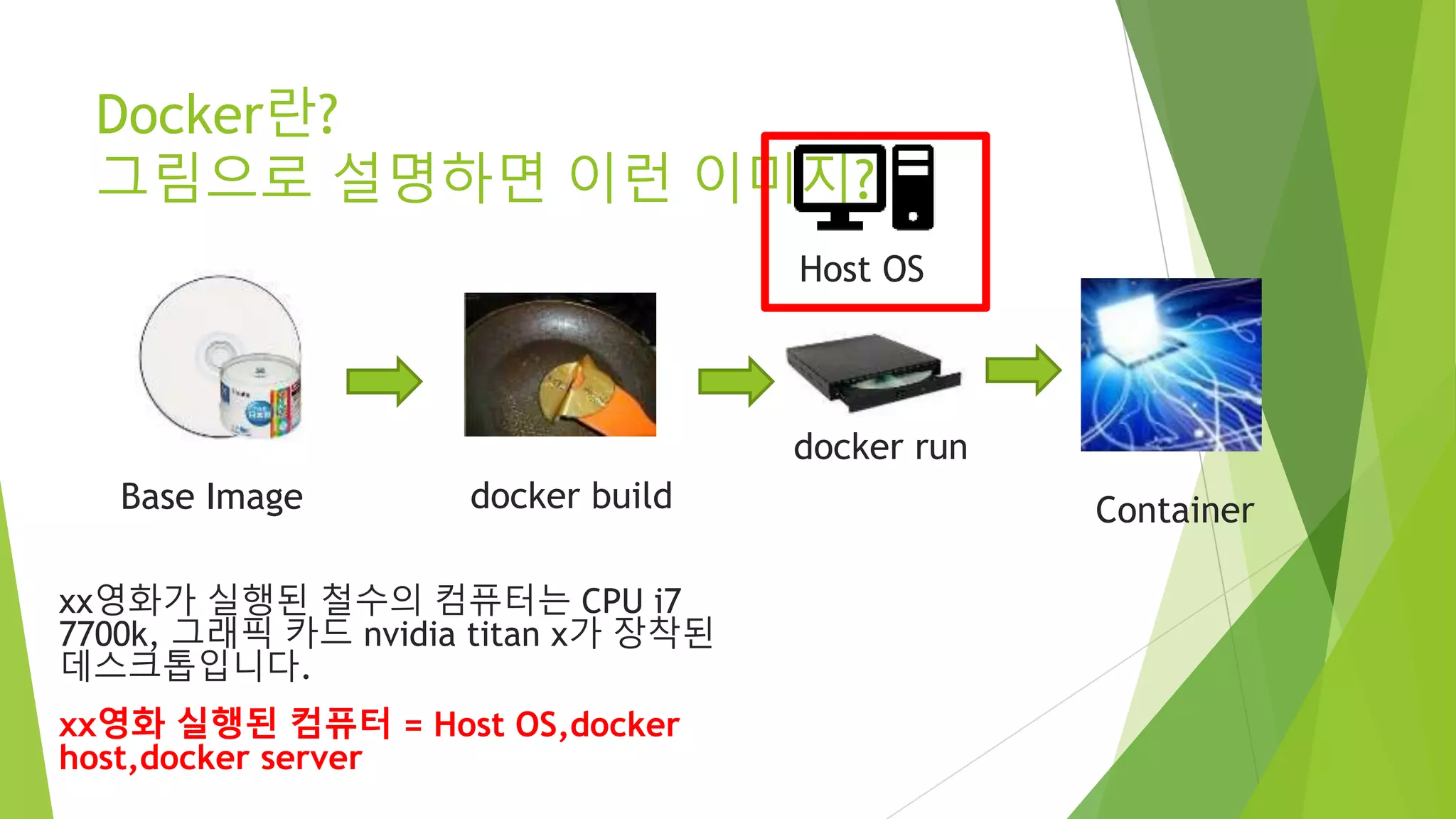 Docker란? 그림으로 설명하면 이런 이미지? ContainerBase Image docker run docker build Host OS xx영화가 실행된 철수의 컴퓨터는 CPU i7 7700k, 그래픽 카드 nvidia titan x가 장착된 데스크톱입니다. xx영화 실행된 컴퓨터 = Host OS,docker host,docker server 