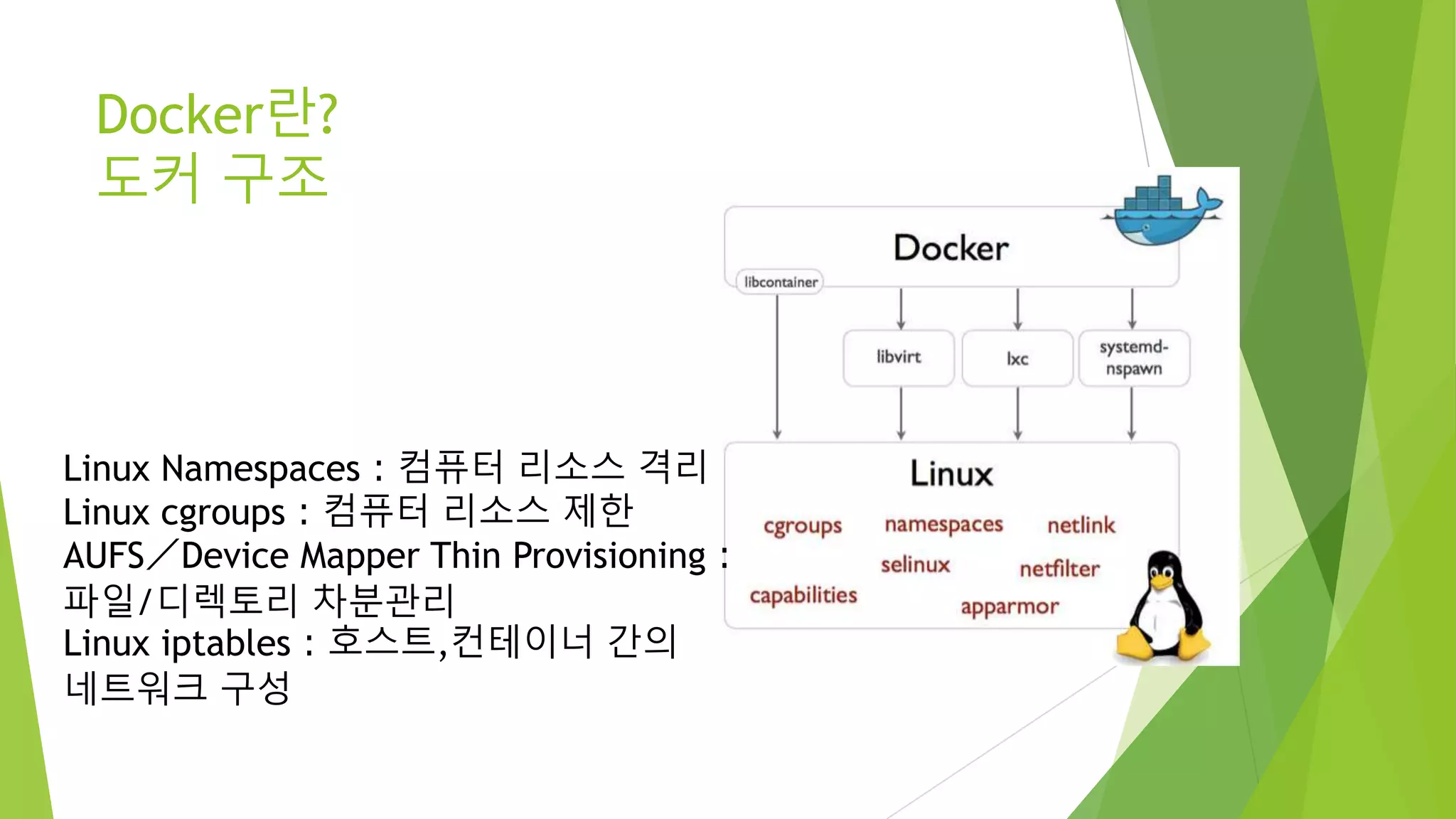 Docker란? 도커 구조 Linux Namespaces：컴퓨터 리소스 격리 Linux cgroups：컴퓨터 리소스 제한 AUFS／Device Mapper Thin Provisioning： 파일/디렉토리 차분관리 Linux iptables：호스트,컨테이너 간의 네트워크 구성 