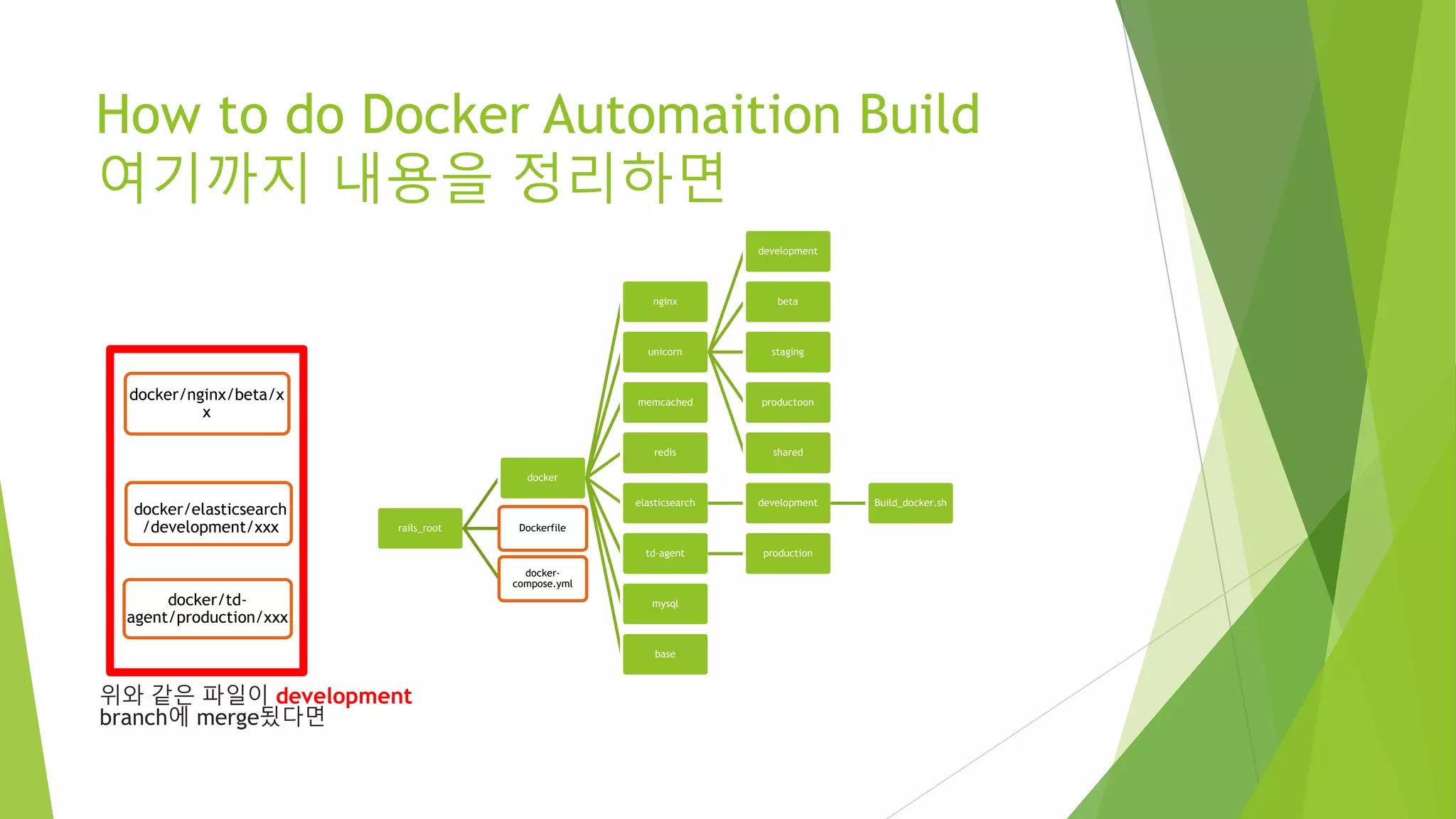 How to do Docker Automaition Build 여기까지 내용을 정리하면 rails_root docker nginx unicorn development beta staging productoon shared memcached redis elasticsearch development Build_docker.sh td-agent production mysql base Dockerfile docker- compose.yml docker/nginx/beta/xx docker/elasticsearch/d evelopment/xxx docker/td- agent/production/xxx 위와 같은 파일이 development branch에 merge됬다면 