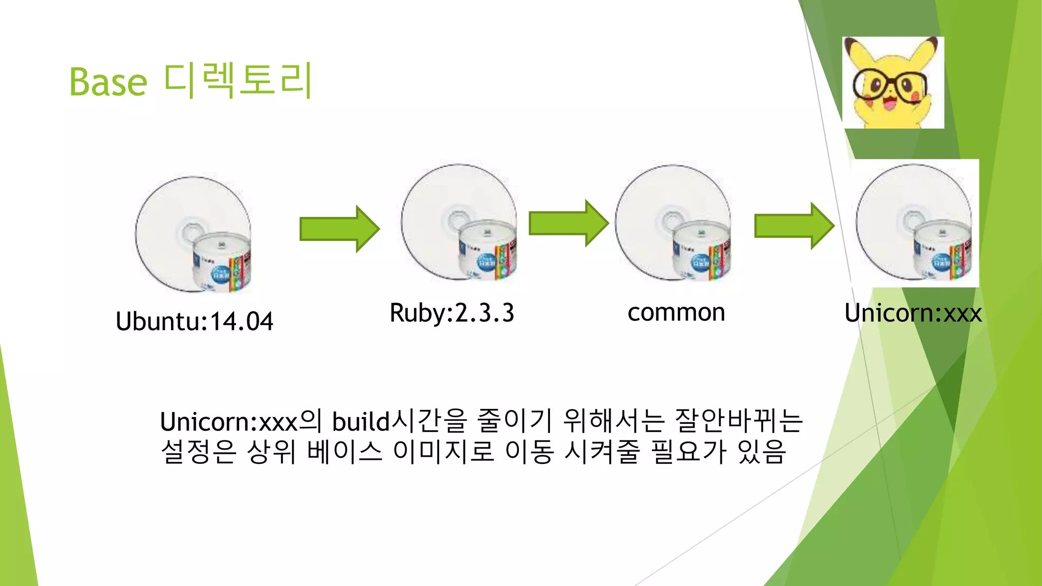 Base 디렉토리 Ubuntu:14.04 Ruby:2.3.3 Unicorn:xxx Unicorn:xxx의 build시간을 줄이기 위해서는 잘안바뀌는 설정은 상위 베이스 이미지로 이동 시켜줄 필요가 있음 common 