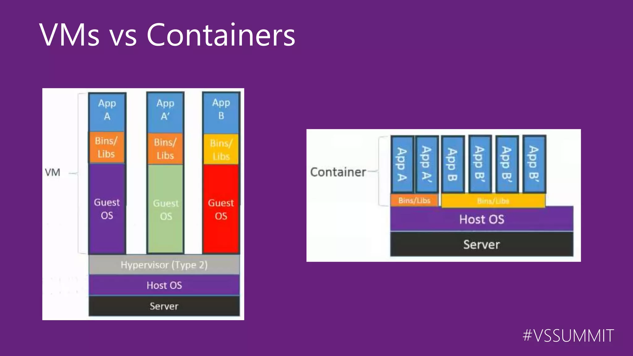 #VSSUMMIT VMs vs Containers 