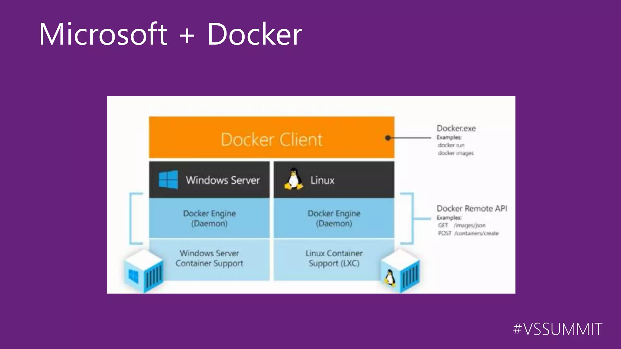 #VSSUMMIT Microsoft + Docker 