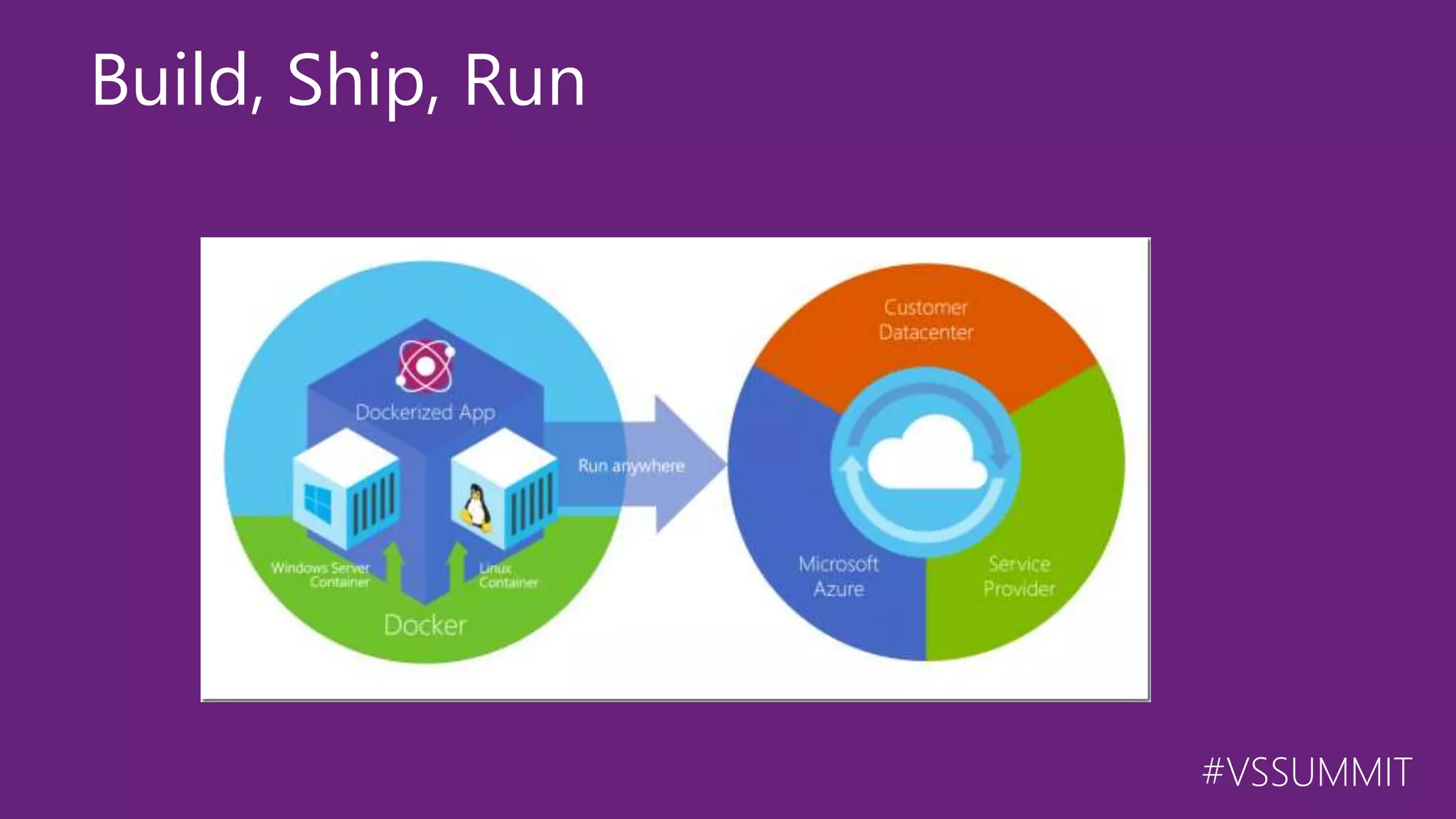 #VSSUMMIT Build, Ship, Run 