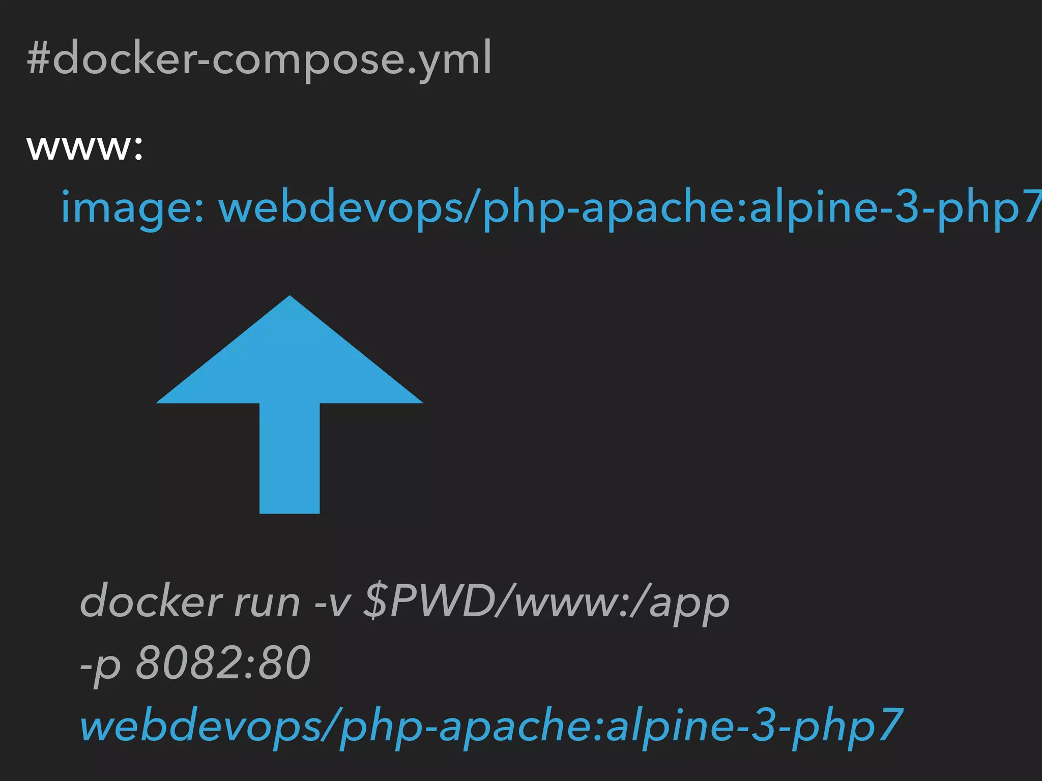 #docker-compose.yml
www: 
image: webdevops/php-apache:alpine-3-php7
docker run -v $PWD/www:/app 
-p 8082:80  
webdevops/php-apache:alpine-3-php7
 
