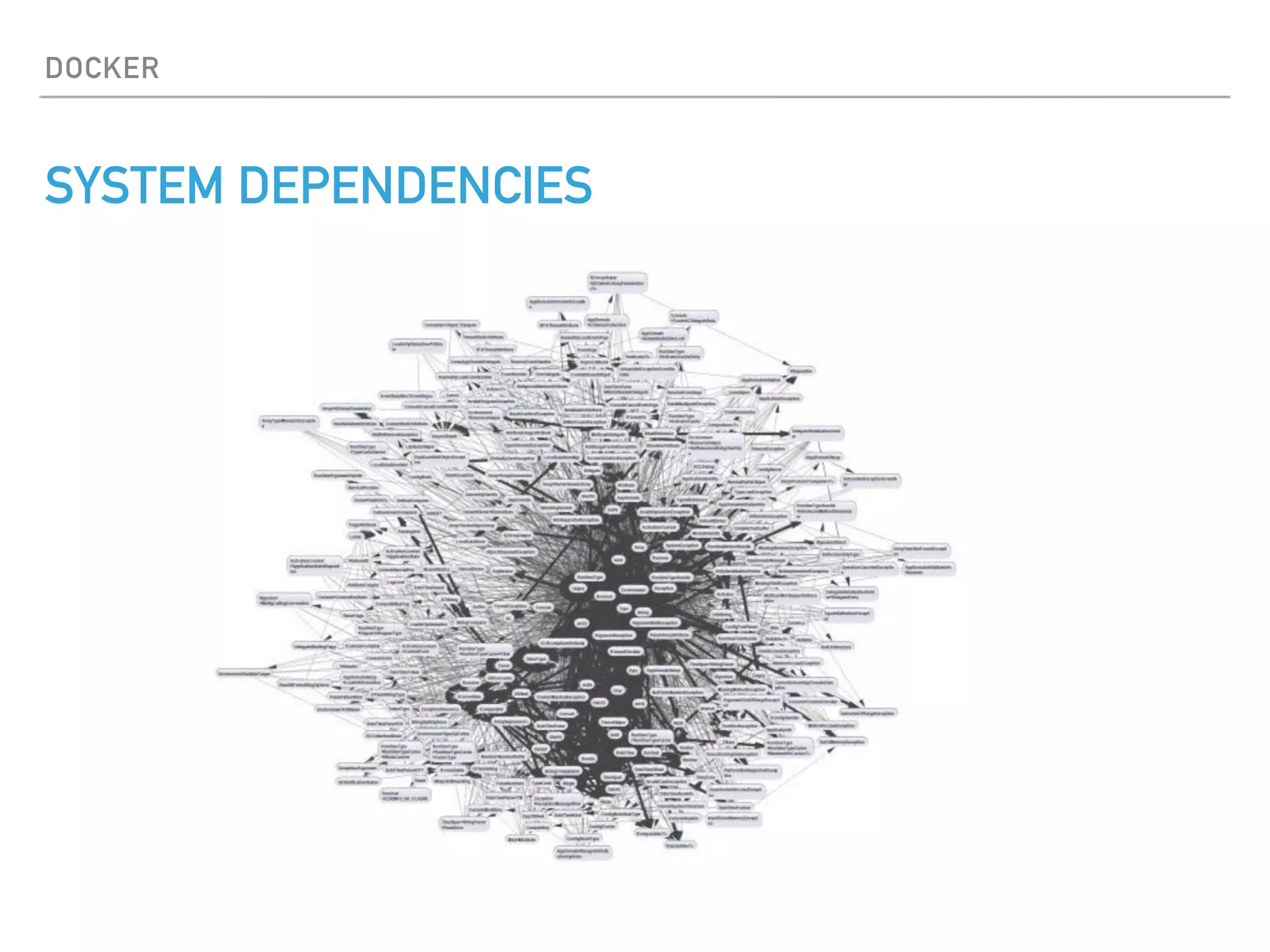 DOCKER
SYSTEM DEPENDENCIES
 