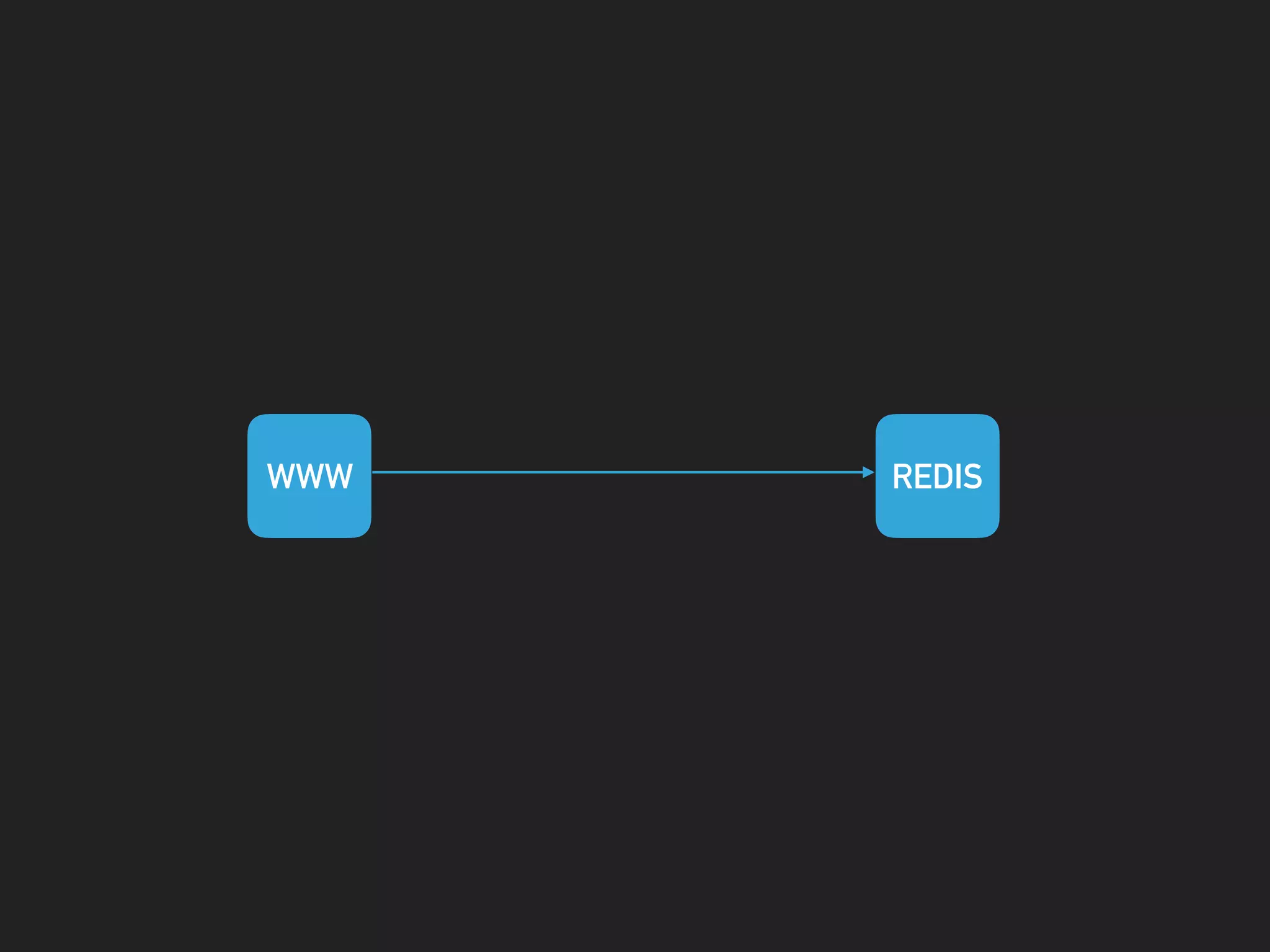 WWW REDIS
 