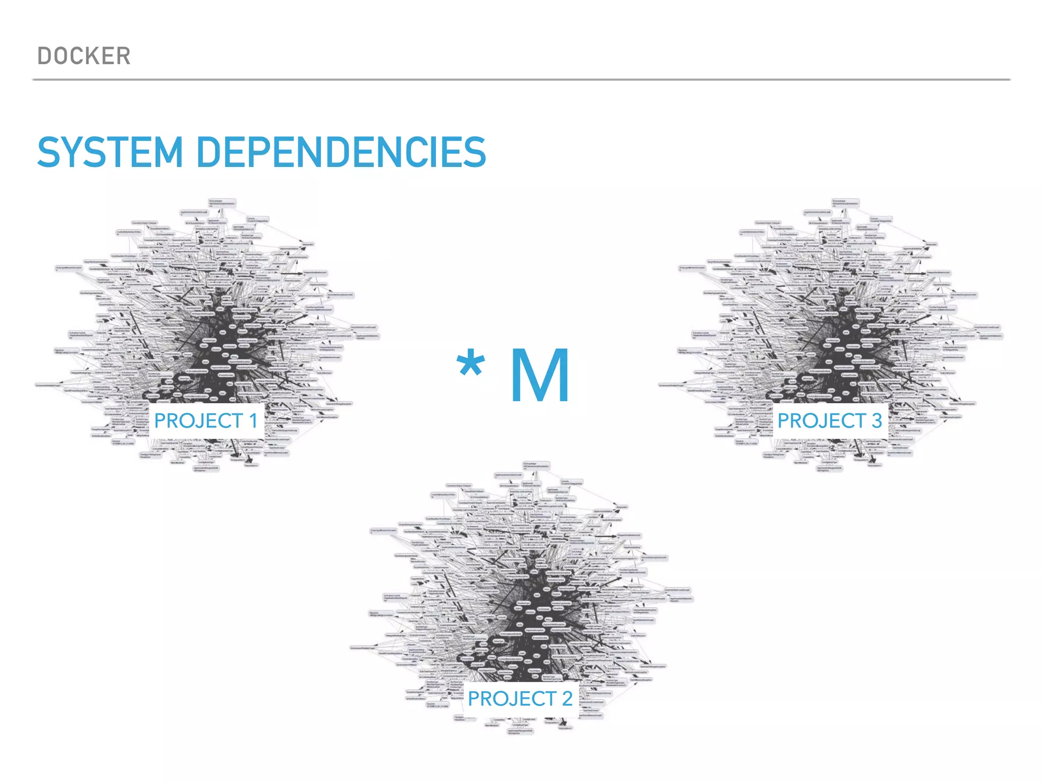 DOCKER
SYSTEM DEPENDENCIES
PROJECT 1
PROJECT 2
PROJECT 3
* M
 