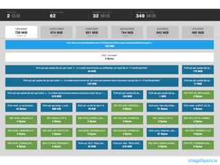 Docker workshop | PDF