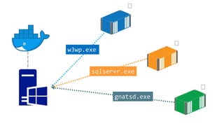 sqlservr.exe
w3wp.exe
gnatsd.exe