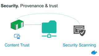 Security. Provenance & trust
Security ScanningContent Trust