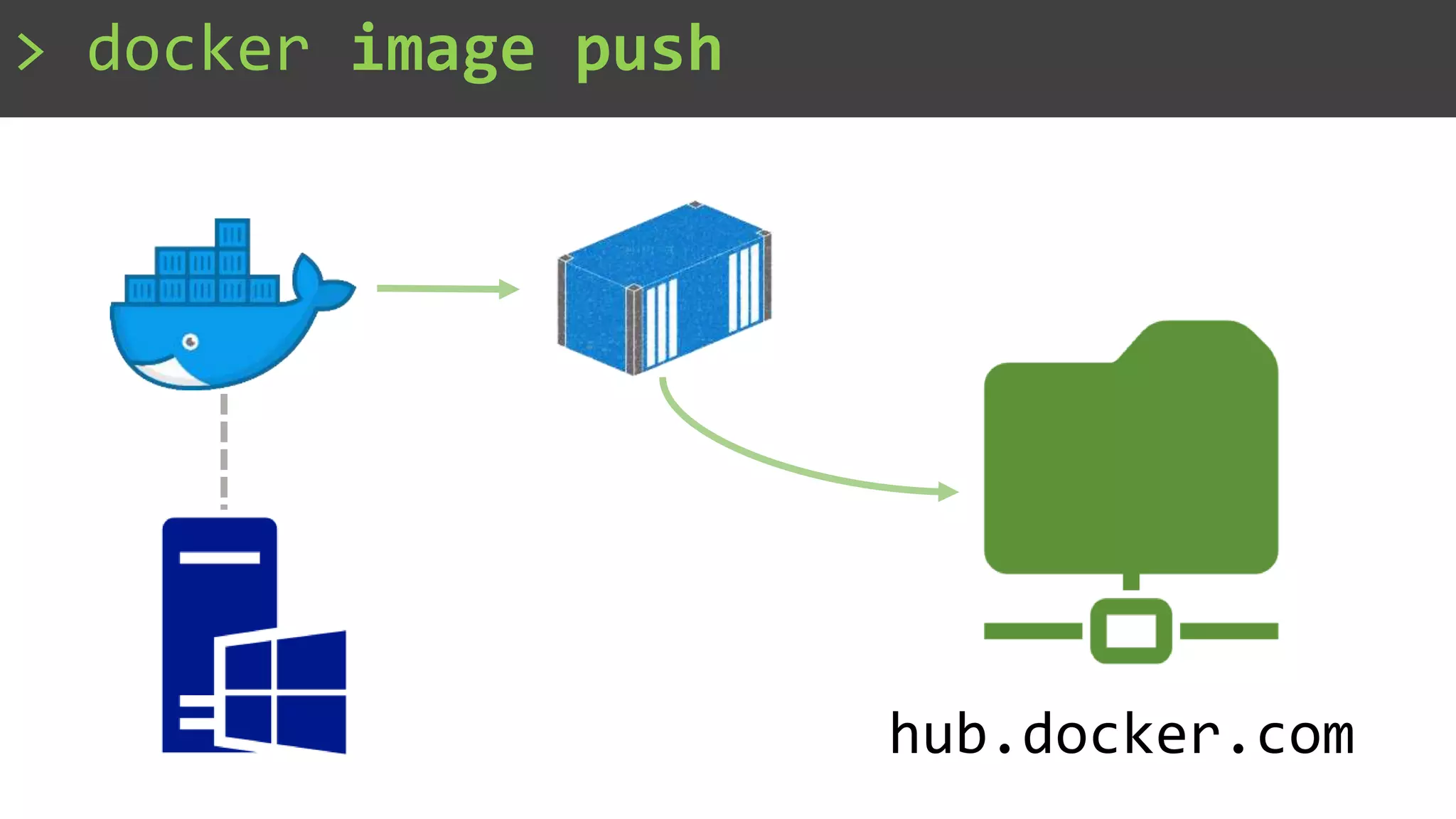 hub.docker.com
> docker image push