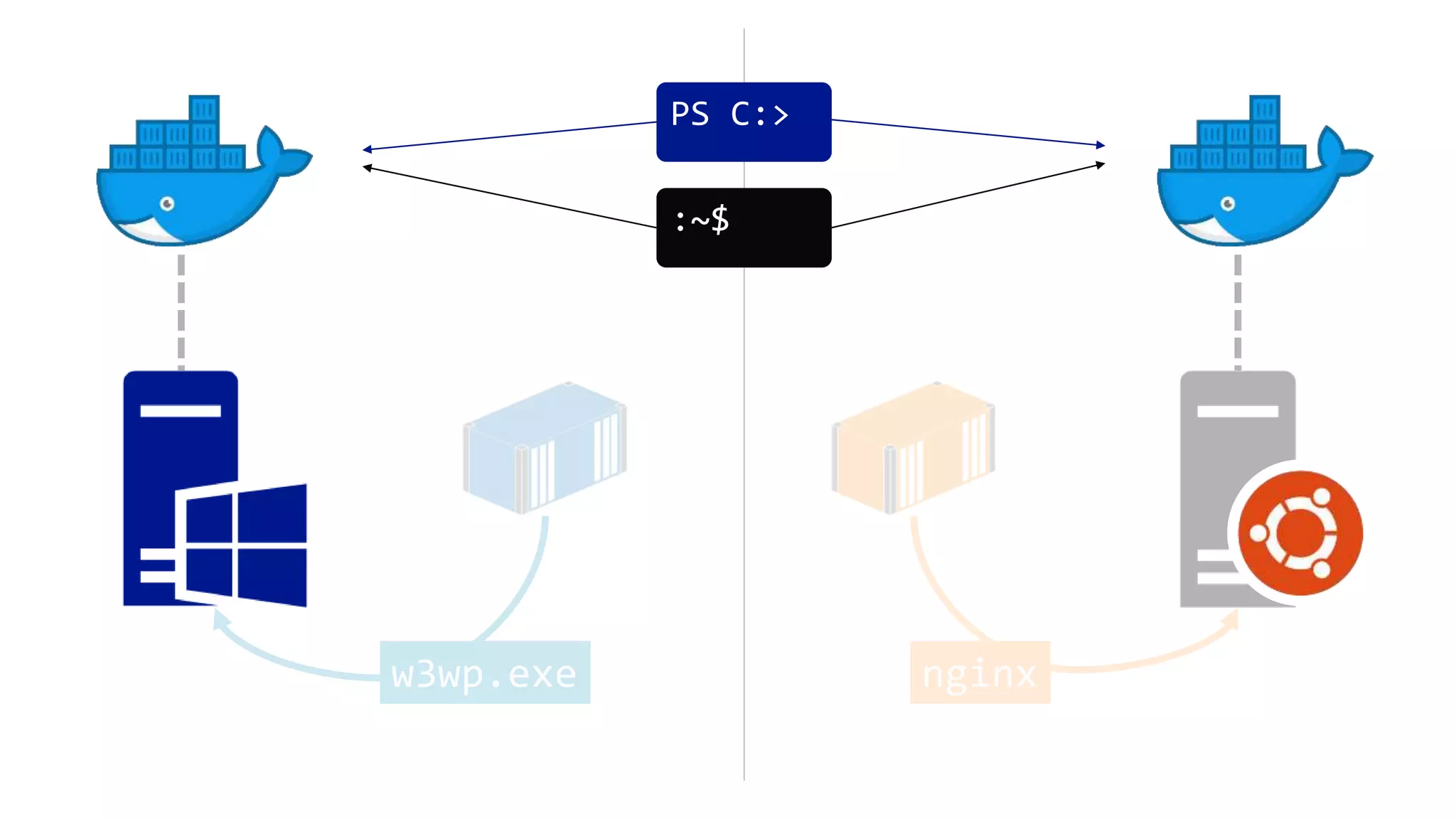 w3wp.exe nginx
PS C:>
:~$