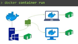 > docker container run