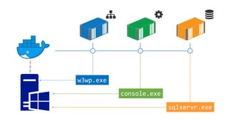 sqlservr.exe
console.exe
w3wp.exe