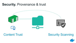 Security. Provenance & trust
Security ScanningContent Trust