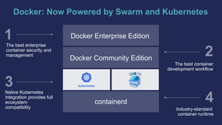 Develop and deploy Kubernetes  applications with Docker - IBM Index 2018