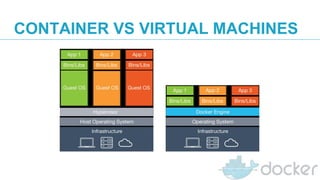 Docker workshop | PDF