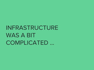 INFRASTRUCTURE
WAS A BIT
COMPLICATED ...
 