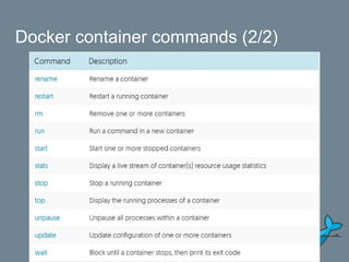 Docker container commands (2/2)
 