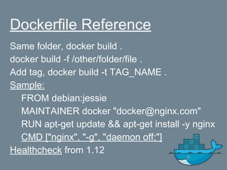 Dockerfile Reference
Same folder, docker build .
docker build -f /other/folder/file .
Add tag, docker build -t TAG_NAME .
Sample:
FROM debian:jessie
MAINTAINER docker "docker@nginx.com"
RUN apt-get update && apt-get install -y nginx
CMD ["nginx", "-g", "daemon off;"]
Healthcheck from 1.12
 
