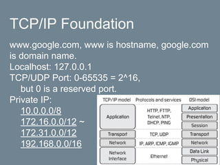 TCP/IP Foundation
www.google.com, www is hostname, google.com
is domain name.
Localhost: 127.0.0.1
TCP/UDP Port: 0-65535 = 2^16,
but 0 is a reserved port.
Private IP:
10.0.0.0/8
172.16.0.0/12 ~
172.31.0.0/12
192.168.0.0/16
 
