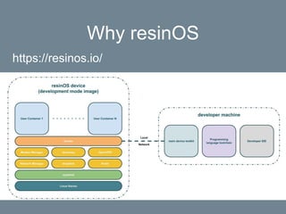 Why resinOS
https://resinos.io/
 