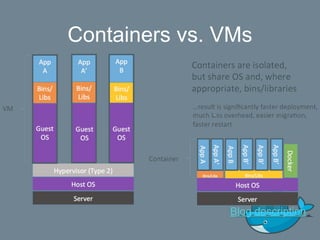 Containers vs. VMs
Blog description
 