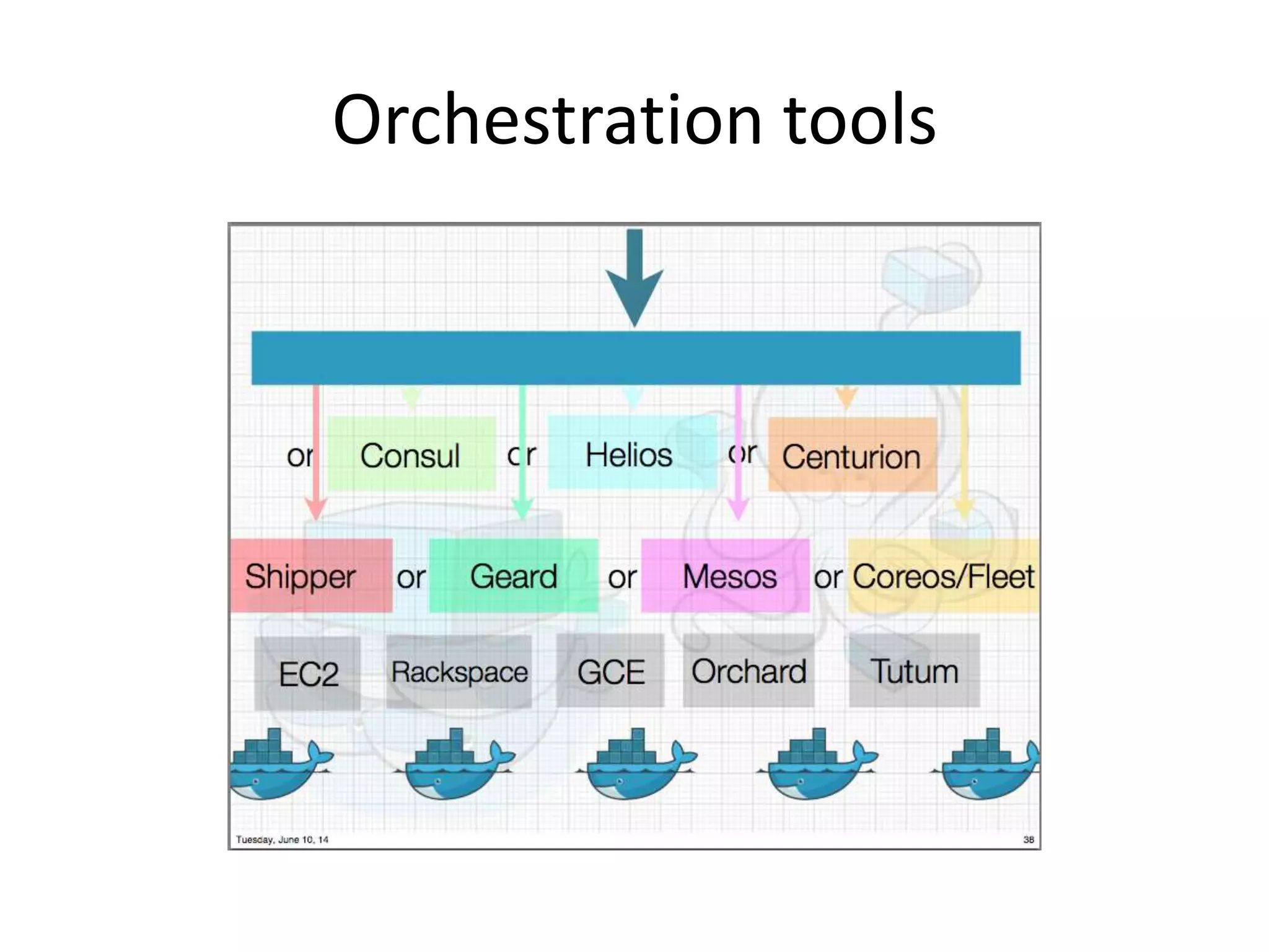 Orchestration tools 
 
