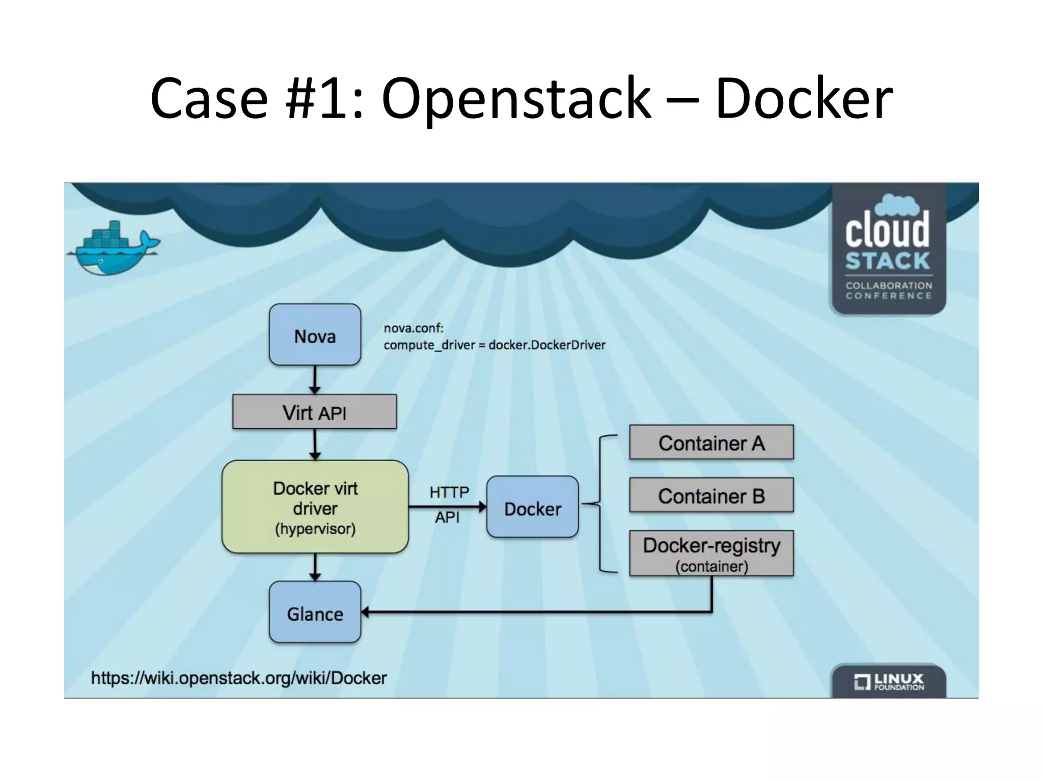 Case #1: Openstack – Docker 
 