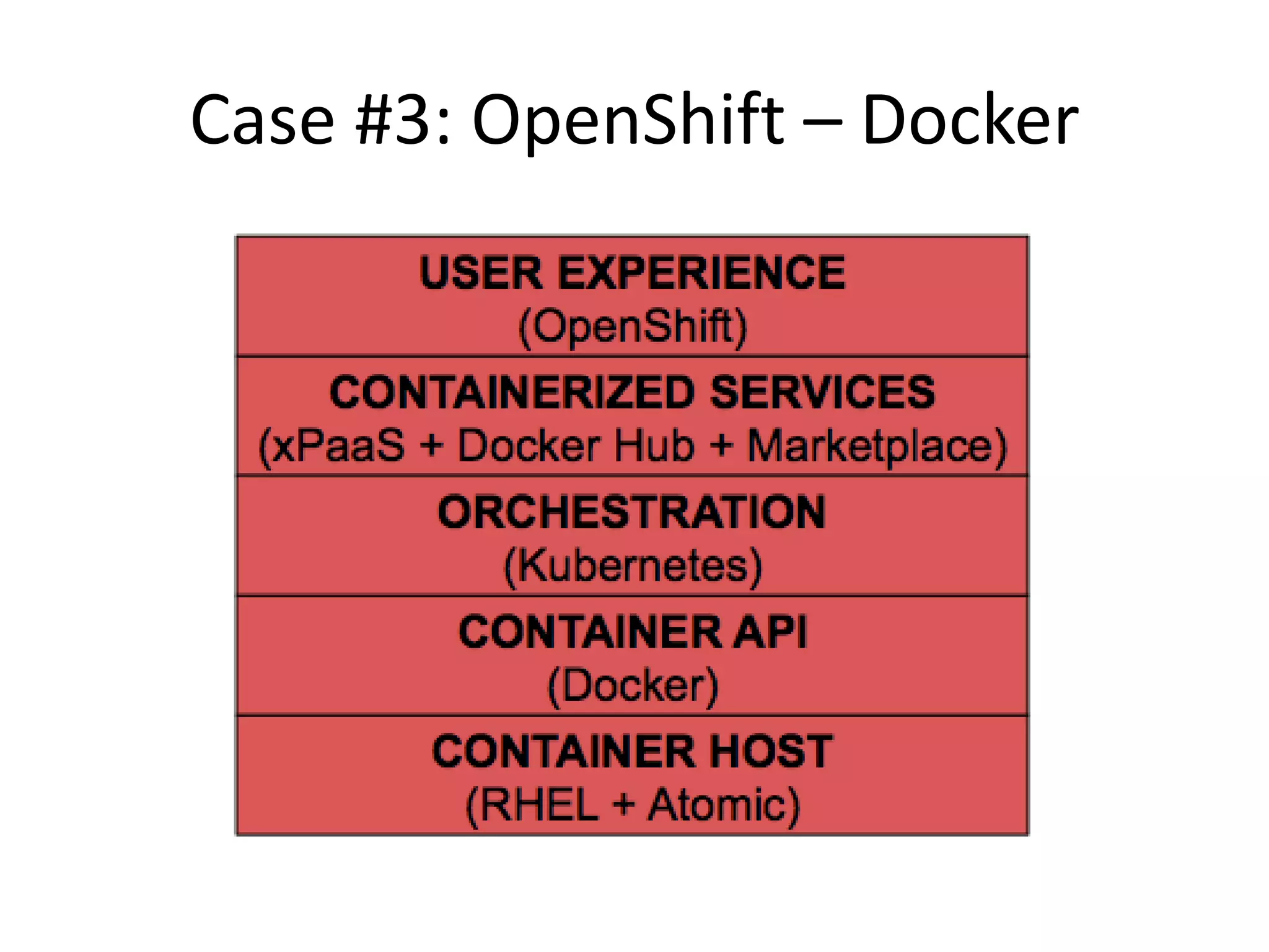 Case #3: OpenShift – Docker 
 