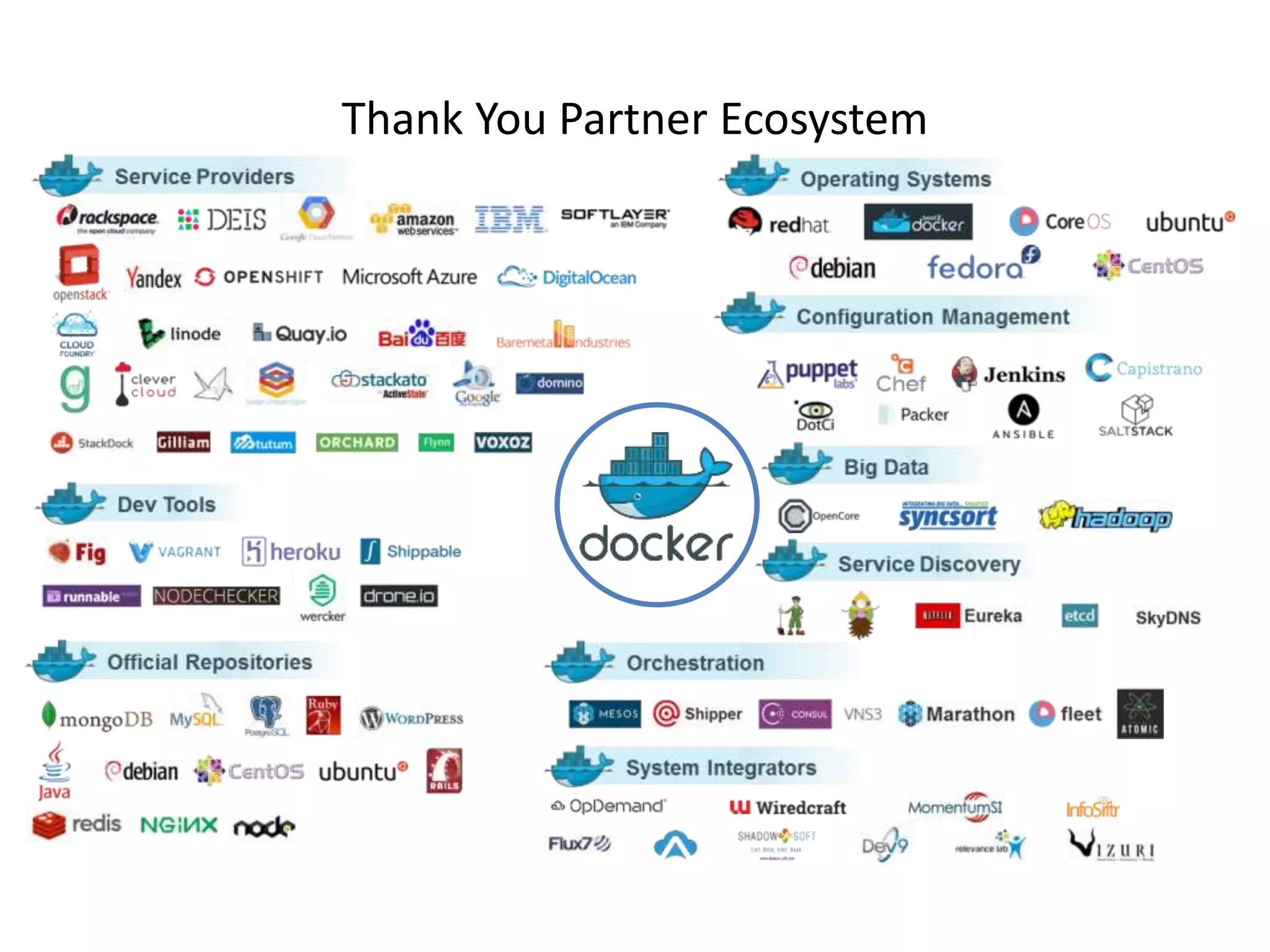 Thank You Partner Ecosystem 
 