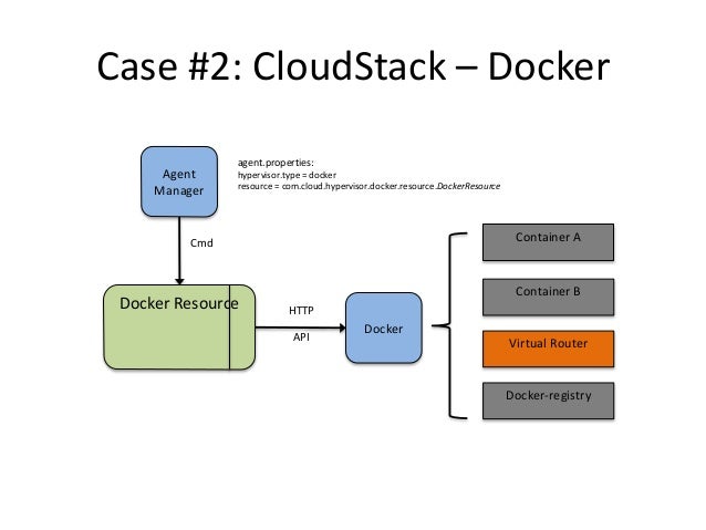 docker 23m capitalmillertechcrunch