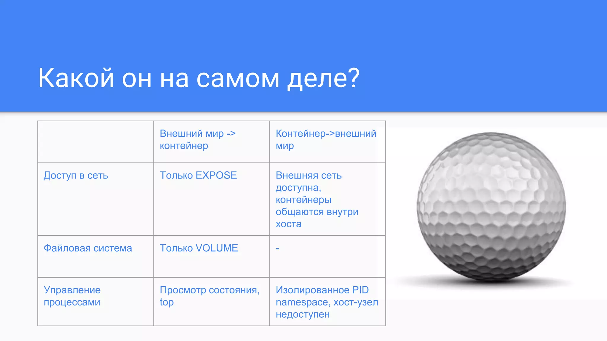 Какой он на самом деле?
Внешний мир ->
контейнер
Контейнер->внешний
мир
Доступ в сеть Только EXPOSE Внешняя сеть
доступна,
контейнеры
общаются внутри
хоста
Файловая система Только VOLUME -
Управление
процессами
Просмотр состояния,
top
Изолированное PID
namespace, хост-узел
недоступен
 