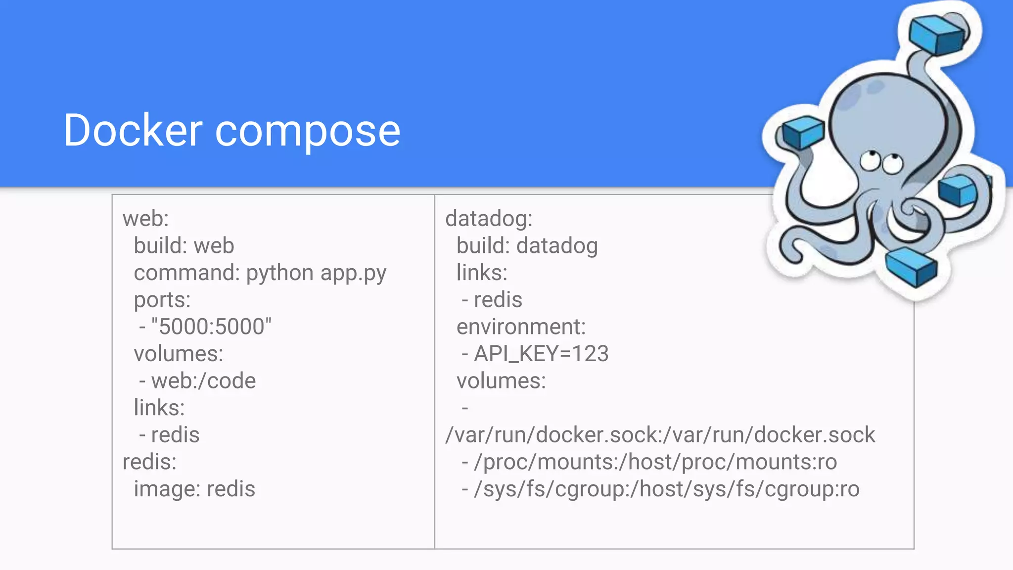 Docker compose
web:
build: web
command: python app.py
ports:
- "5000:5000"
volumes:
- web:/code
links:
- redis
redis:
image: redis
datadog:
build: datadog
links:
- redis
environment:
- API_KEY=123
volumes:
-
/var/run/docker.sock:/var/run/docker.sock
- /proc/mounts:/host/proc/mounts:ro
- /sys/fs/cgroup:/host/sys/fs/cgroup:ro
 