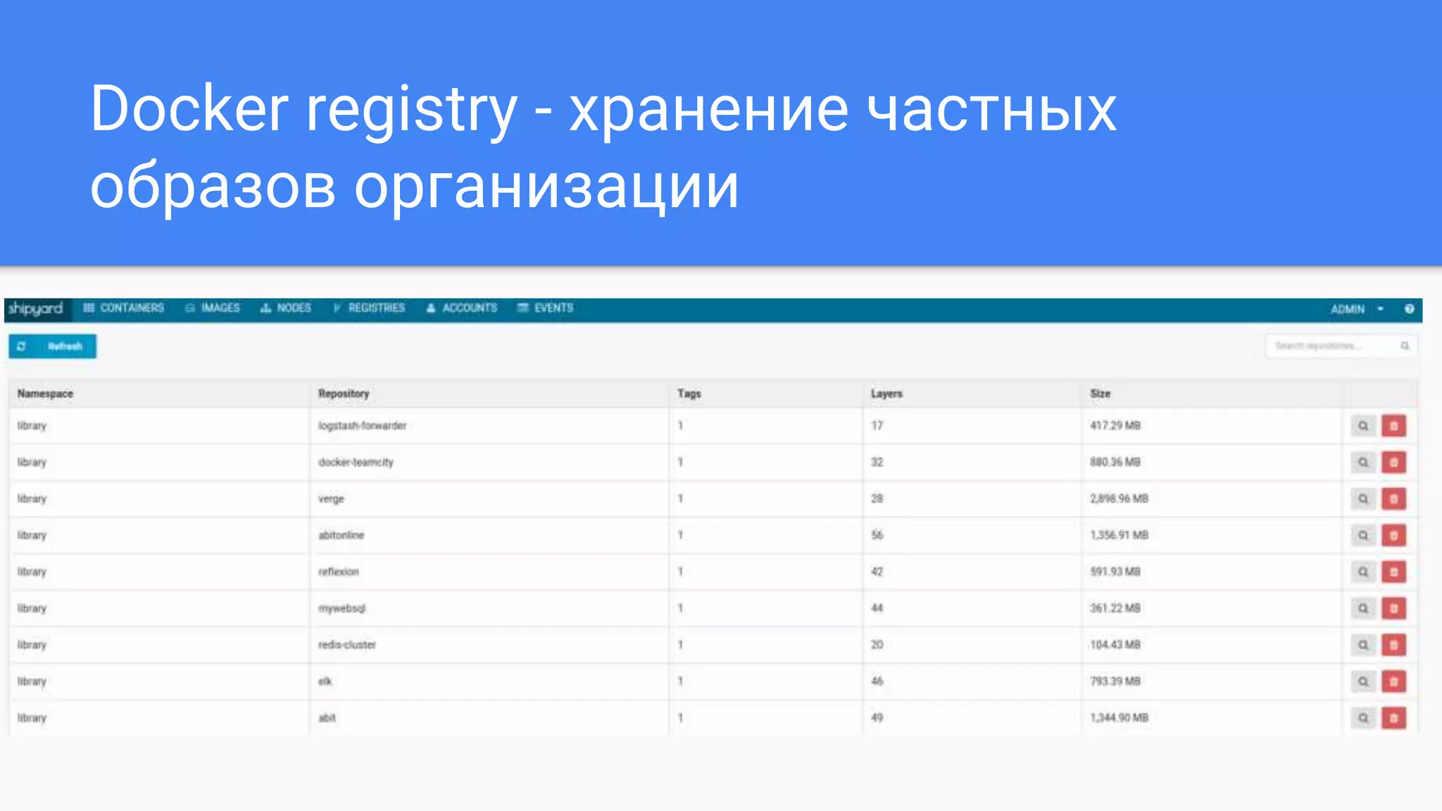 Docker registry - хранение частных
образов организации
 