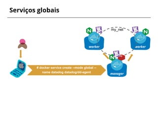 worker
Serviços globais
# docker service create --mode global --
name datadog datadog/dd-agent manager
worker
my_net
 