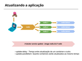 Atualizando a aplicação
redis
redis.1
redis.2
redis.3
redis:latest
redis:latest
redis:latest
# docker service update --image redis:3.0.7 redis
--update-delay : Tempo entre atualização de um container e outro
--update-parallelism: Quanto containers serão atualizados ao mesmo tempo
 