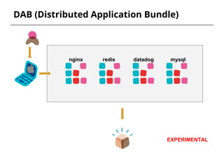 DAB (Distributed Application Bundle)
nginx redis datadog mysql
EXPERIMENTAL
 
