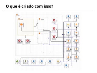 O que é criado com isso?
 