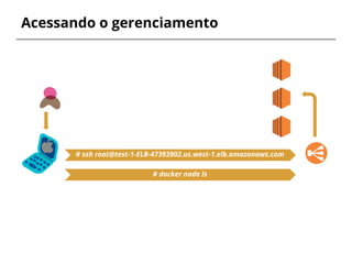 Acessando o gerenciamento
# ssh root@test-1-ELB-47393902.us.west-1.elb.amazonaws.com
# docker node ls
 