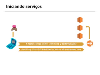 Iniciando serviços
# docker service create --name web -p 80:80/tcp nginx
# curl http://test-2-ELB-dd93902.us.west-1.elb.amazonaws.com
 