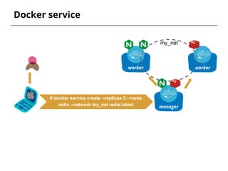 Docker service
# docker service create --replicas 2 --name
redis --network my_net redis:latest manager
worker worker
my_net
 