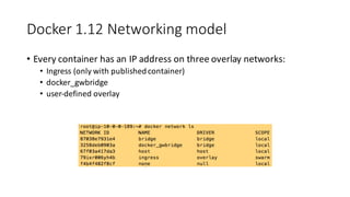 Docker	1.12	Networking	model
• Every	container	has	an	IP	address	on	three	overlay	networks:
• Ingress	(only	with	published	container)
• docker_gwbridge
• user-defined	overlay
 